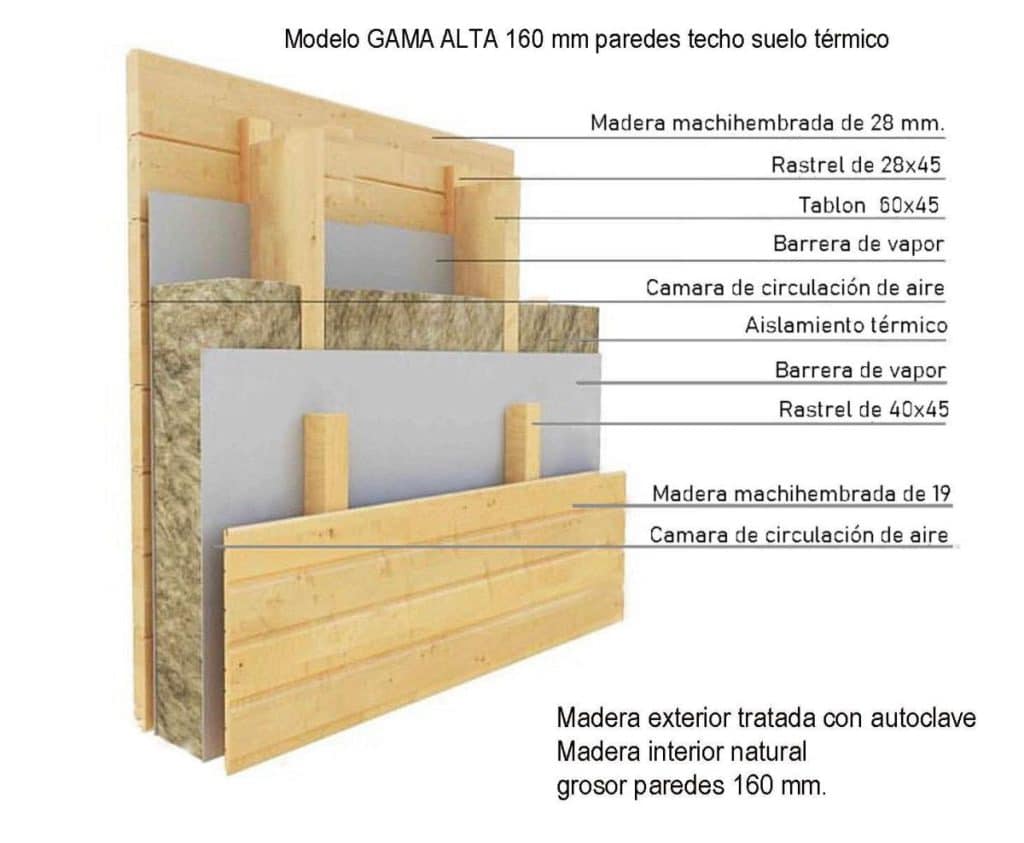 casa-madera-dos-habitaciones-cuni-2